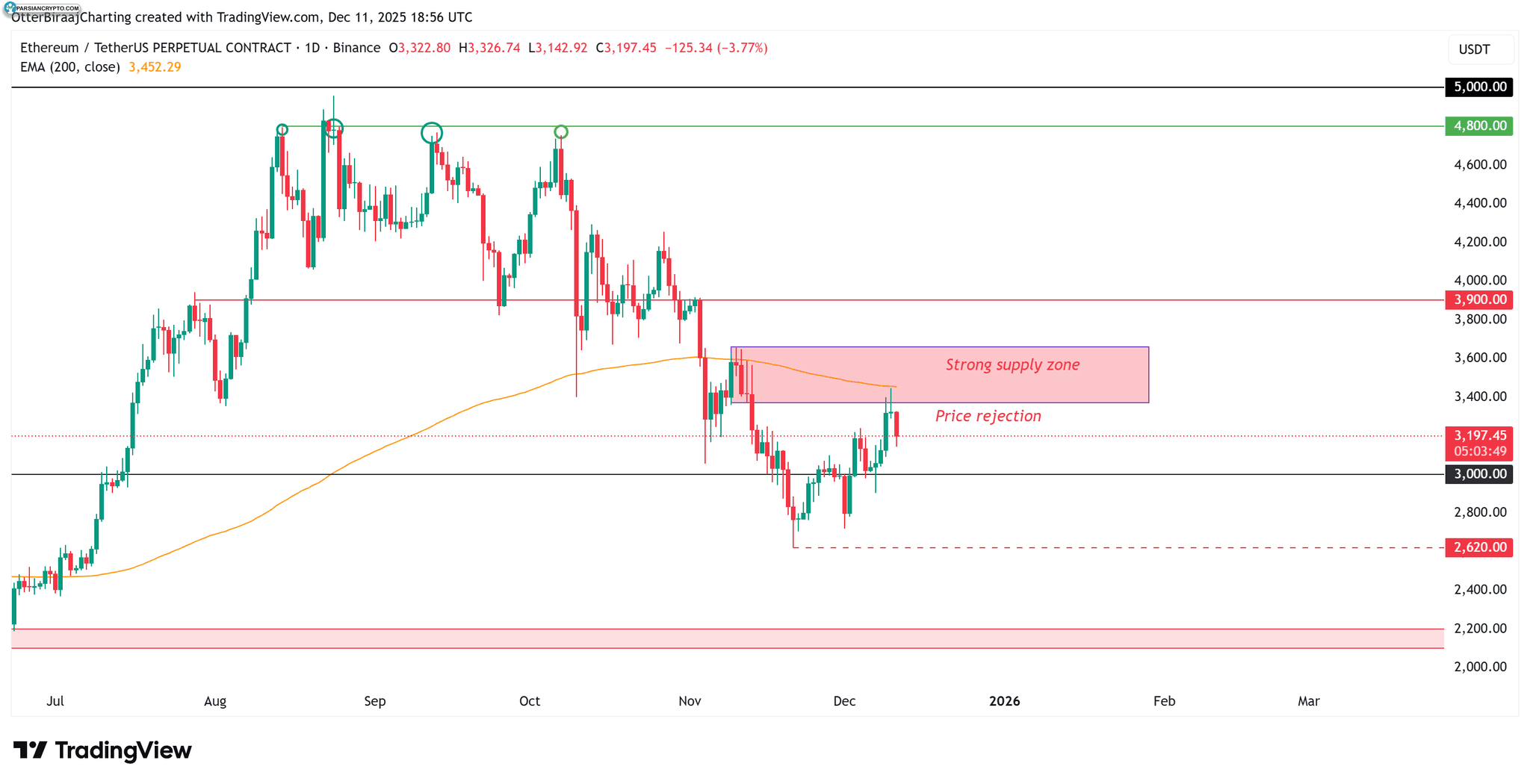 راه‌اندازی معامله DEX سولانا برای کاربران Coinbase؛ تحول بزرگ! عکس