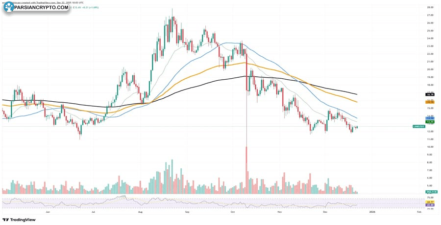 binance-sees-enormous-chainlink-link-withdrawal-