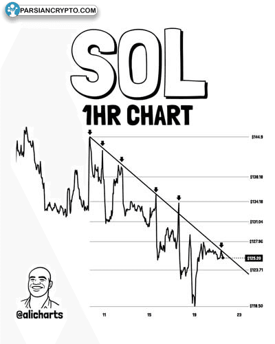 solana-price-nears-critical-resistance-as-market-awaits-direction