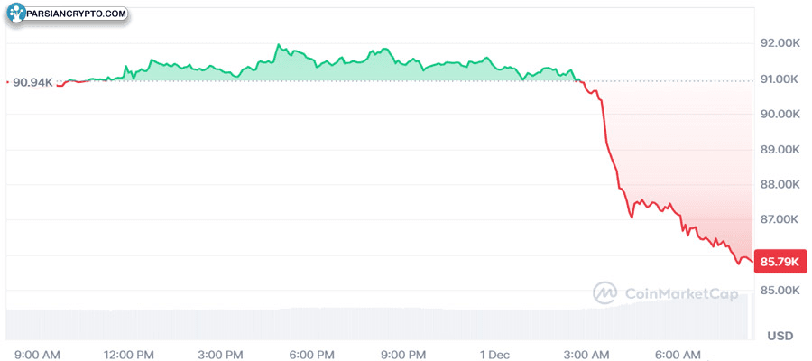 bitcoin-drops-89k-market-selloff-liquidations