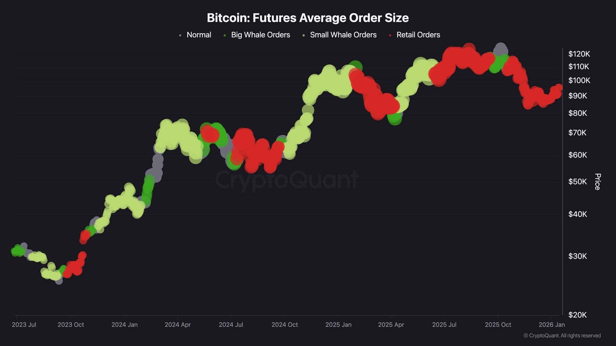 تحلیل احساسات بازار بیت کوین