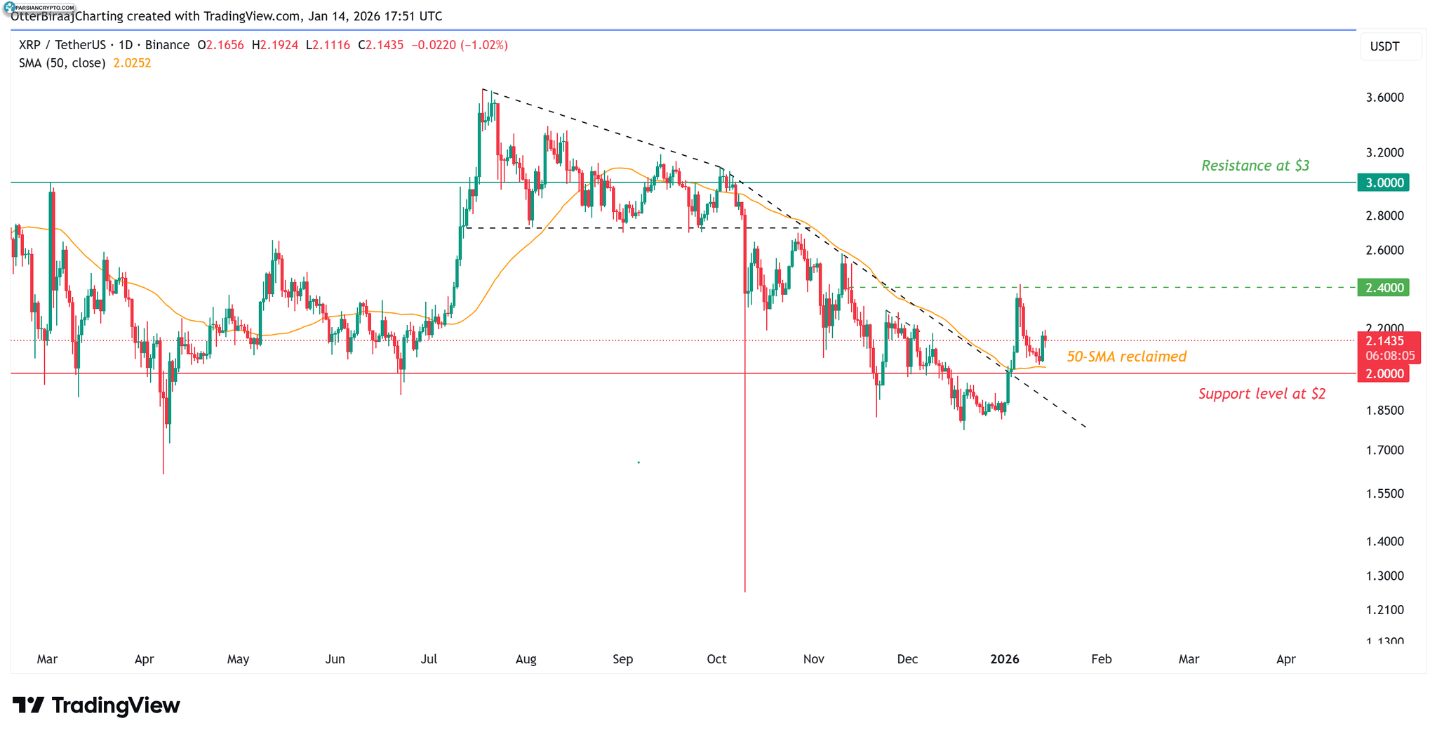 آوی در مواجهه با نزاع قدرت؛ افت سرمایه بازار و فرصت خرید استراتژیک! عکس