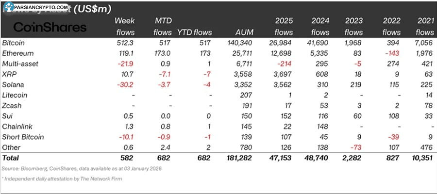 crypto-fund-flows-altcoin-shift-1