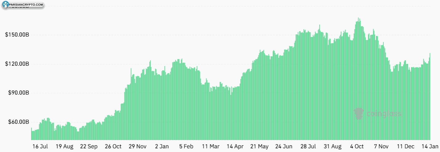 سرمایه بازار ETF بیت کوین در ایالات متحده