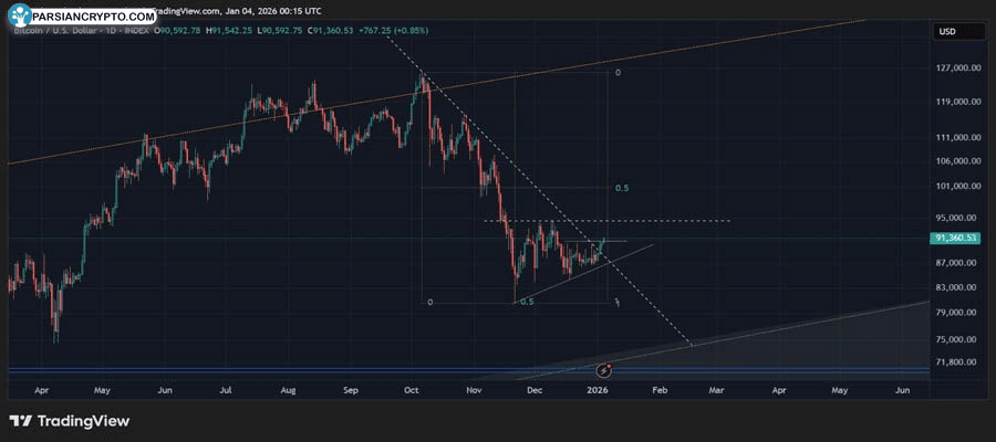 all-in-for-bull-run-if-btc-breaks-six-figures-top-analyst-says