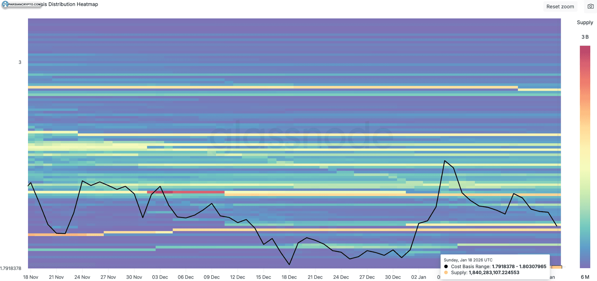 نقشه حرارتی توزیع هزینه پایه XRP