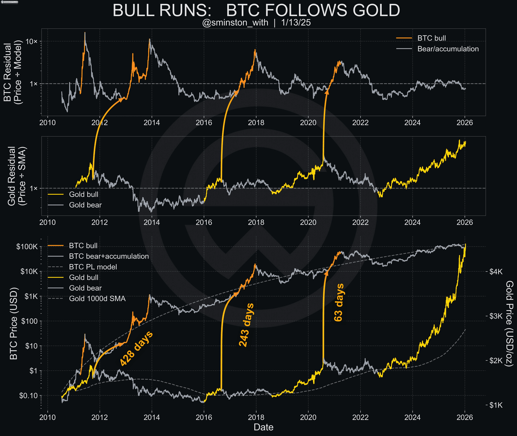 حجم DEX اتریوم و هزینه‌های برنامه