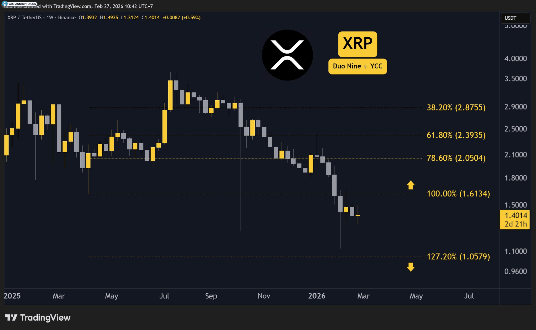 xrp_price_chart_2702261