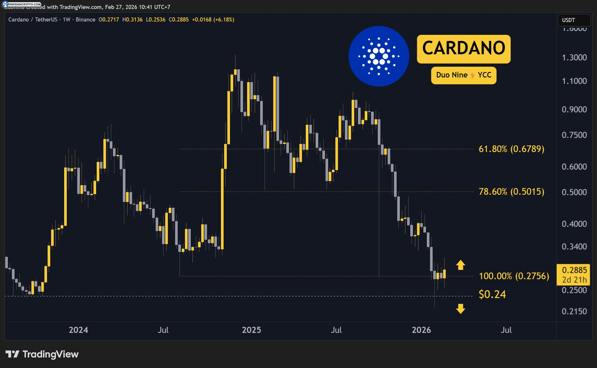 ada_price_chart_2702261