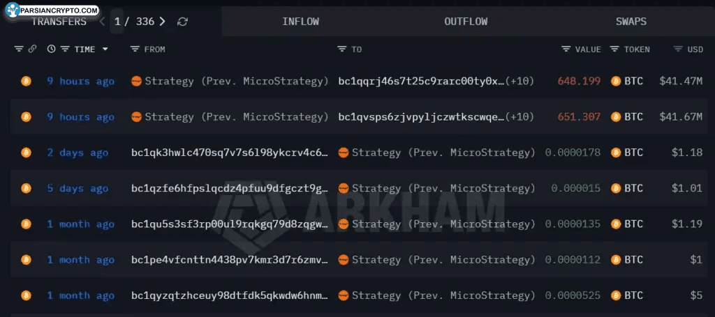 جابه‌جایی بیت کوین توسط استراتژی
