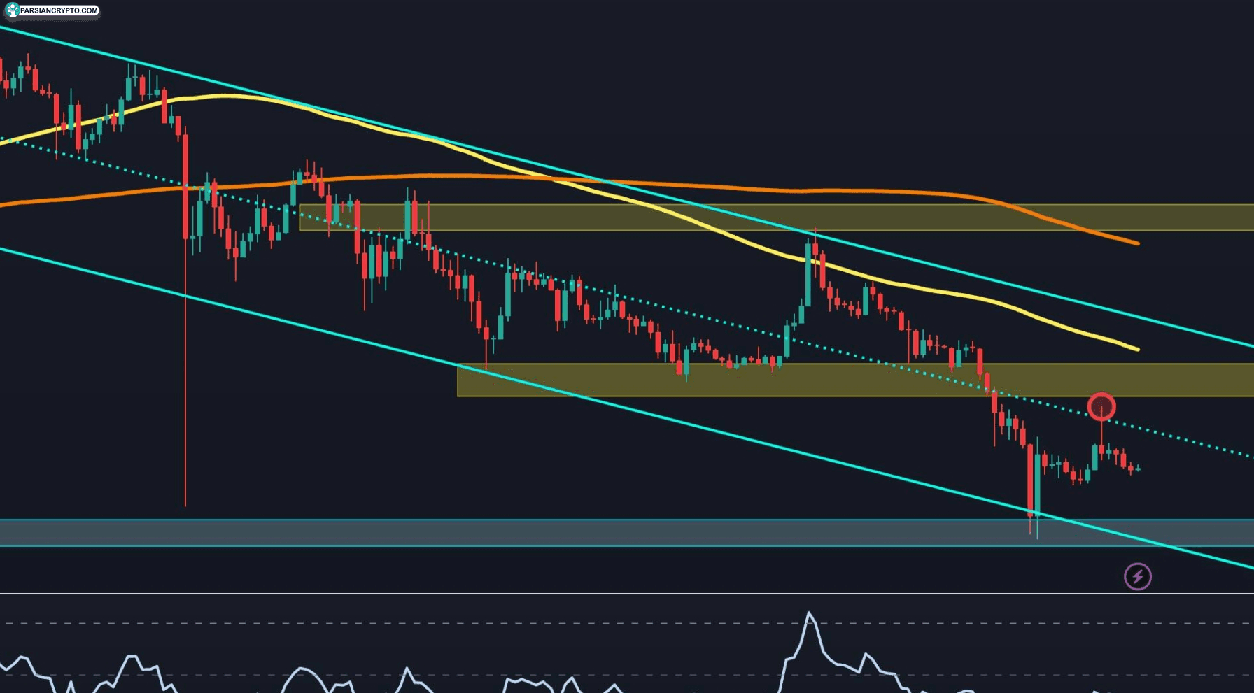 ریپل در مسیر سقوط؟ آیا قیمت XRP به پایین‌تر از ۱.۲۰ دلار می‌رسد؟ عکس
