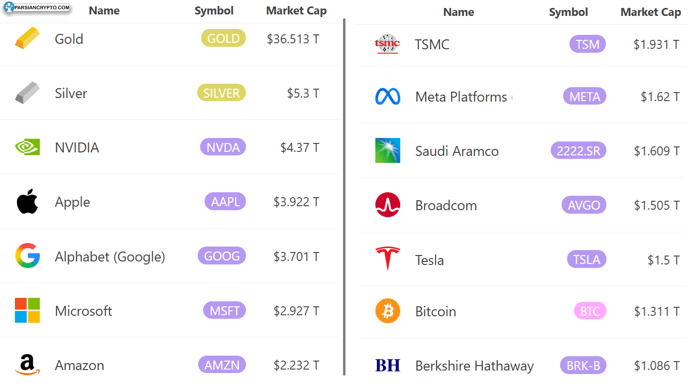 بزرگترین دارایی‌های قابل معامله در بازار کریپتو