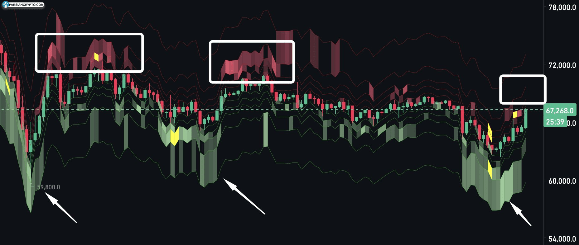 تحلیل دفتر سفارش بیت کوین توسط LP