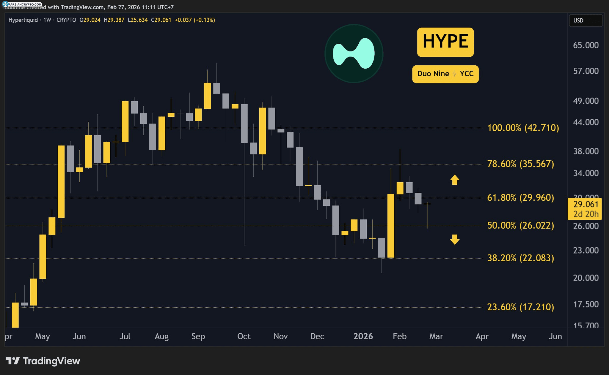 hype_price_chart_2702261