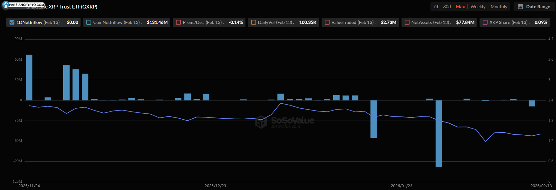 ETF گری اسکیل XRP: سرمایهگذاری در ارز دیجیتال