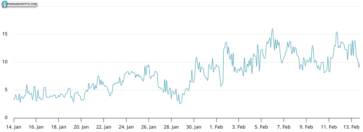 اسکوی دلتا آپشن‌های اتریوم در دربیت