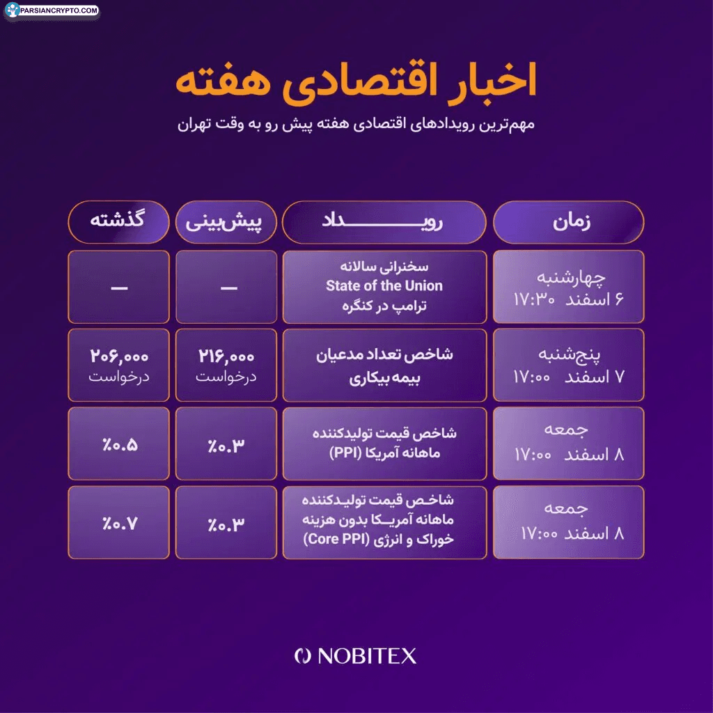 مهمترین رویدادهای این هفته