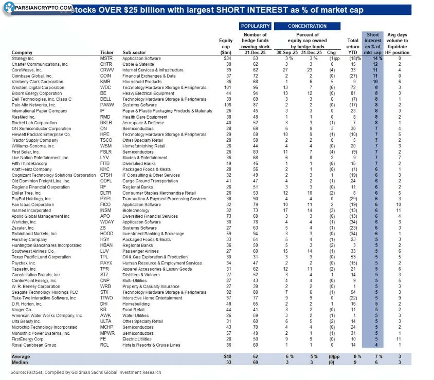افزایش فشار فروش سهام استراتژی