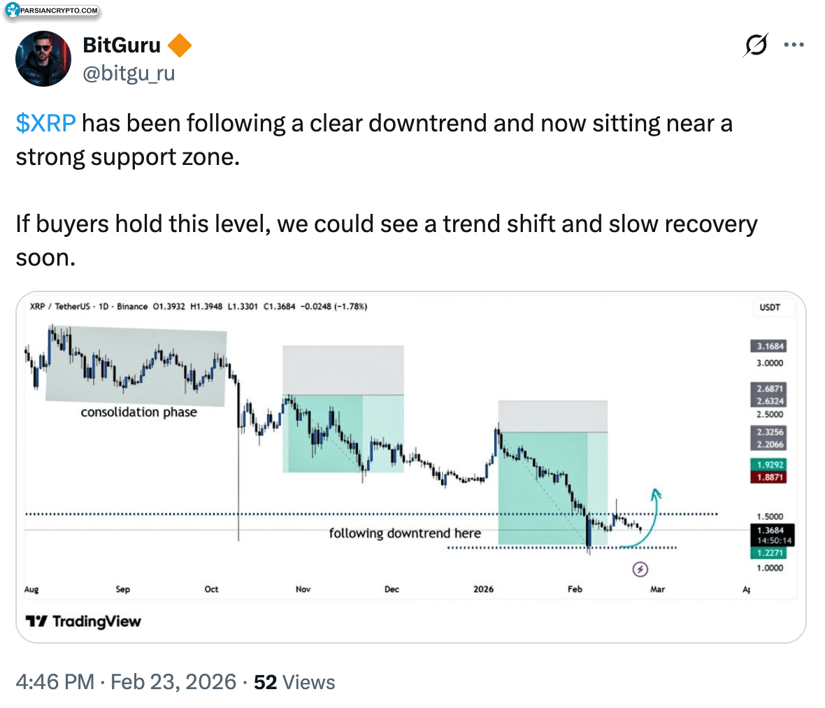 نمودار روزانه XRP/USD در بازار ارز دیجیتال