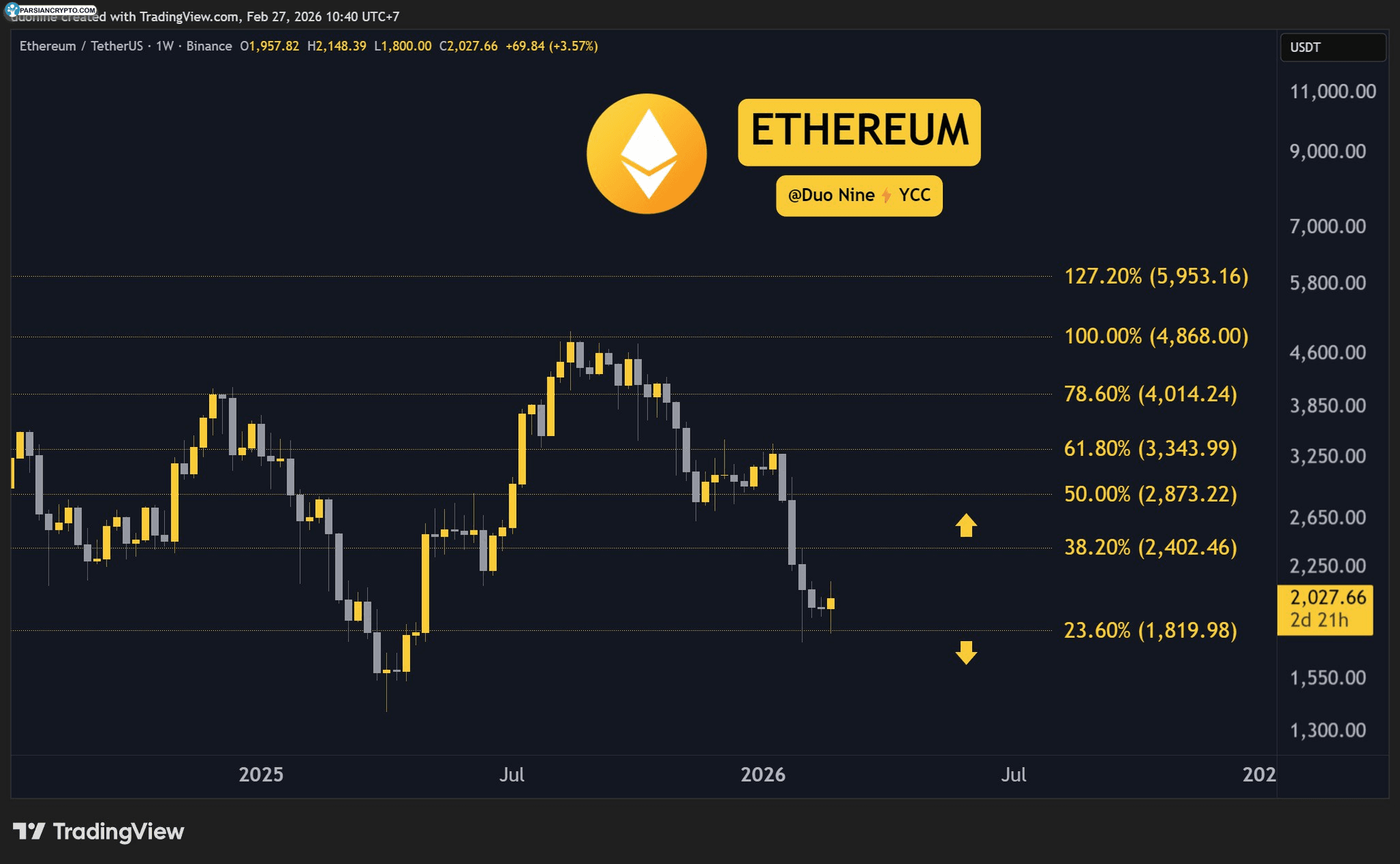 eth_price_chart_2702261