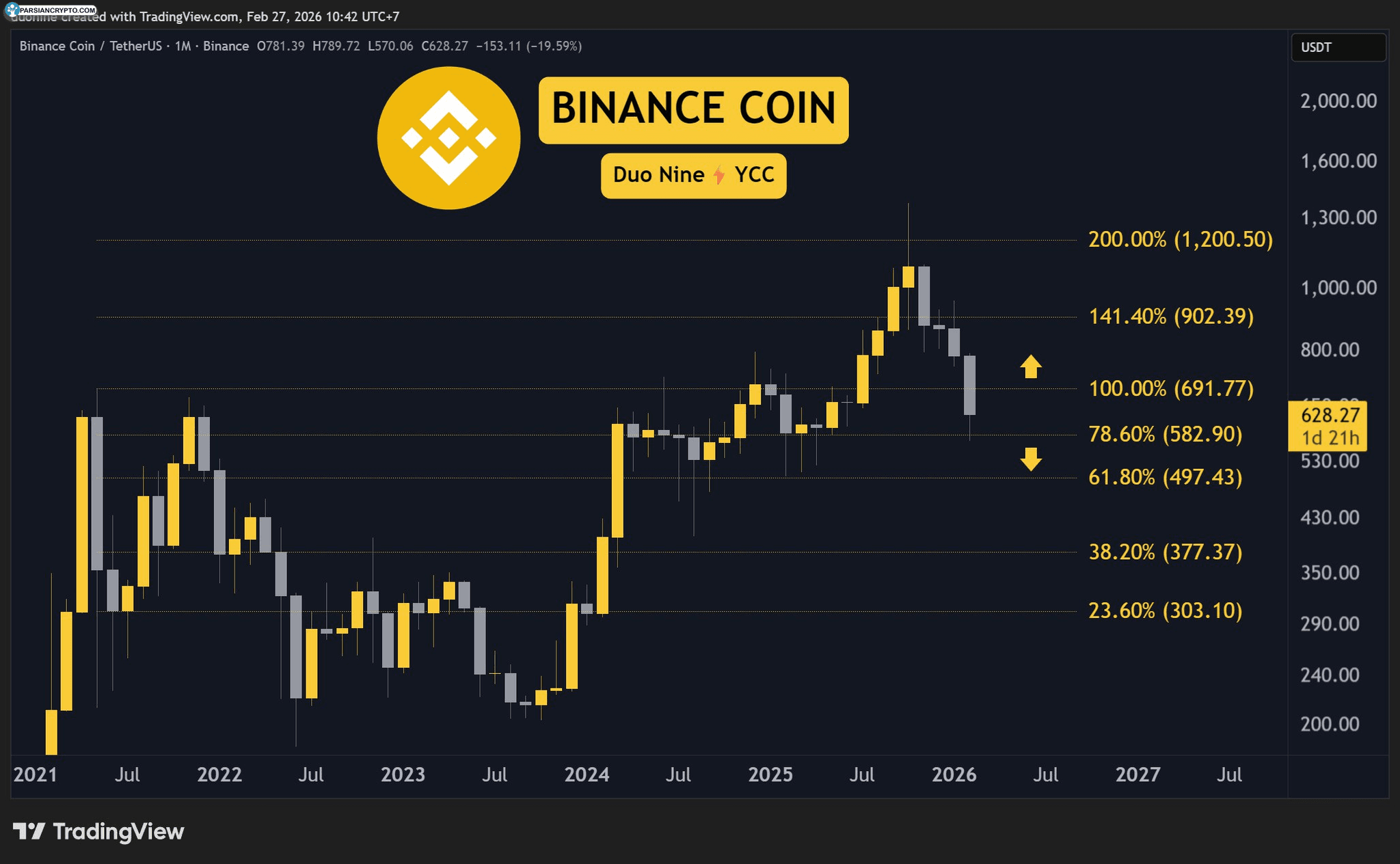 bnb_price_chart_2702261