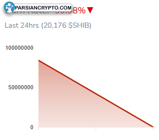 نرخ سوزاندن شیبا و تأثیرات مالی آن
