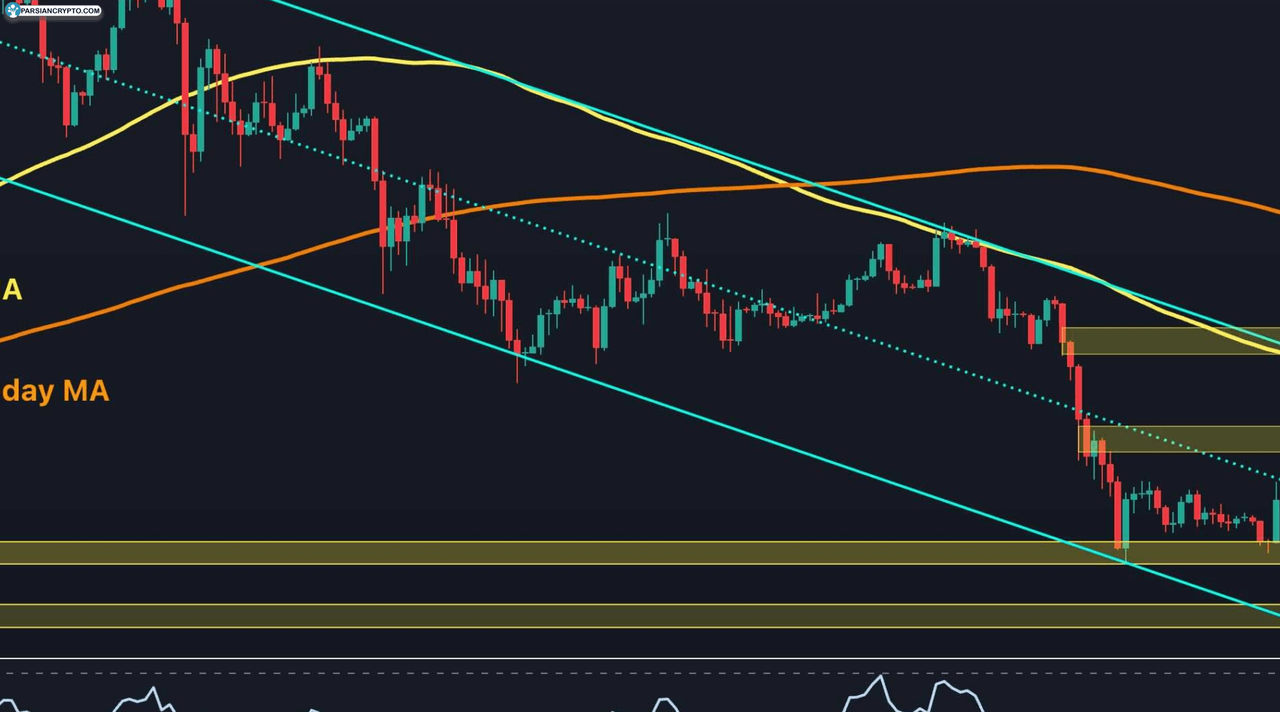 آیا اتریوم می‌تواند از مرز $۲,۱۵۰ عبور کند و به حرکت صعودی برگردد؟ عکس