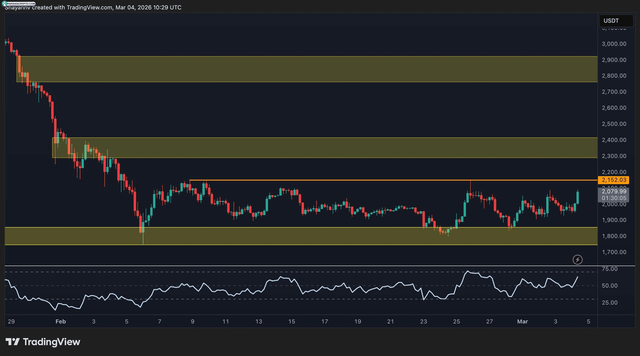 نمودار ۴ ساعته اتریوم و تحلیل بازار