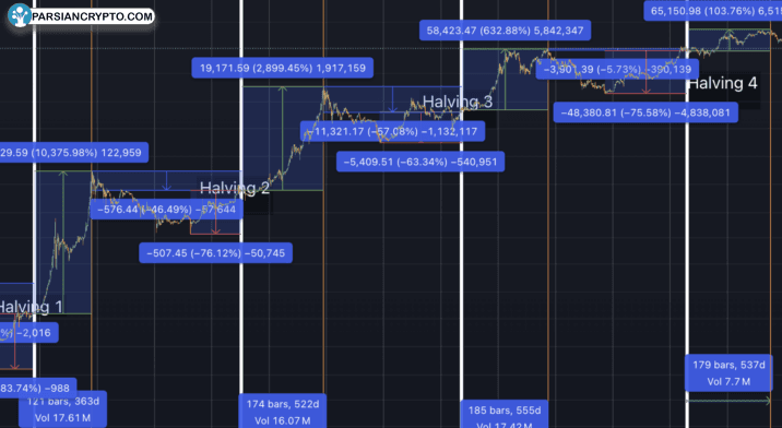 عیب امنیتی تکان‌دهنده در XRP Ledger؛ خطر انجام تراکنش بدون امضای مالک! عکس