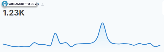 Shibarium Transactions