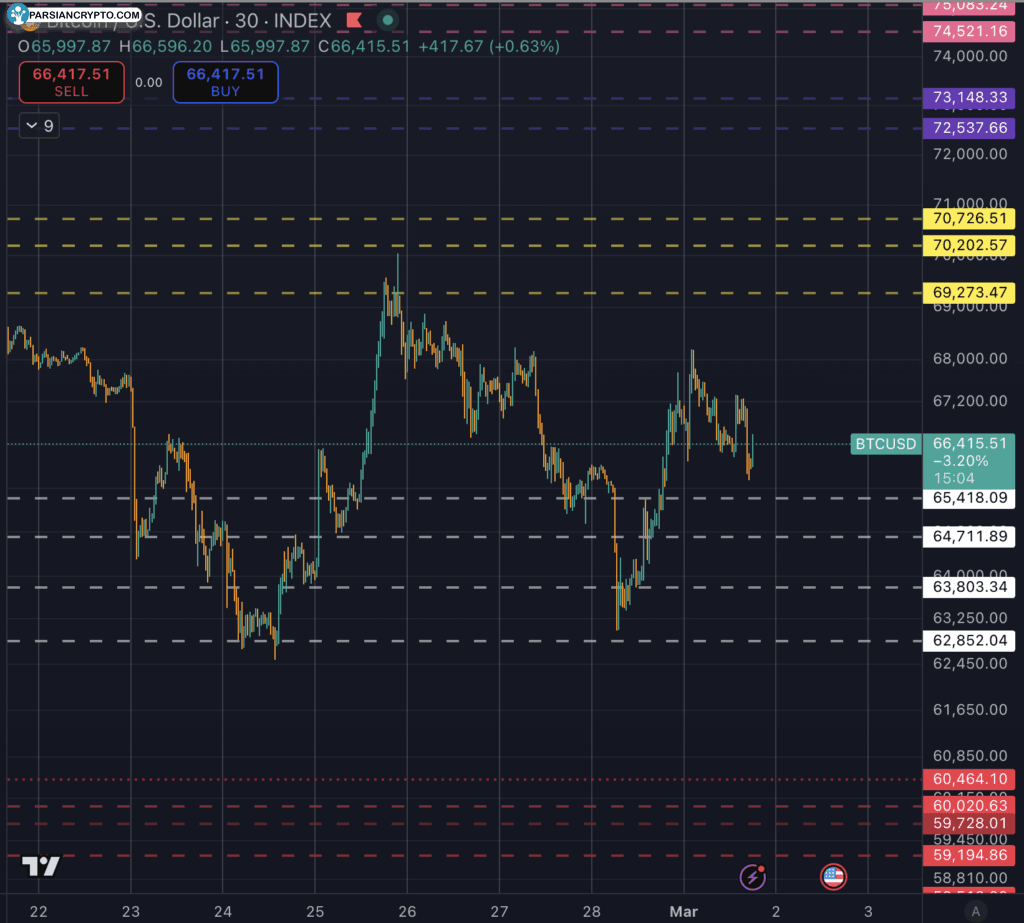 تحلیل قیمت بیت کوین در جنگ ایران-آمریکا-اسرائیل