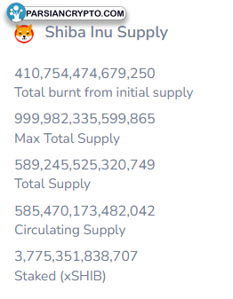 SHIB Supply