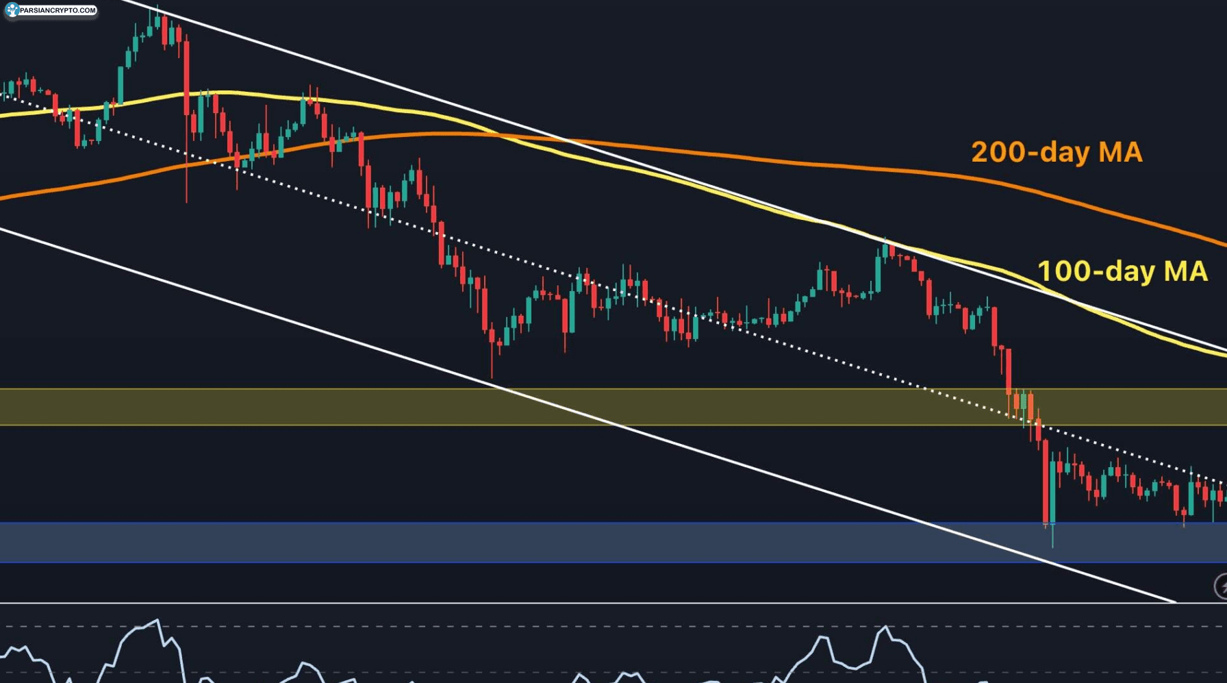 بیت کوین در آستانه حرکت بزرگ؛ آیا عبور از ۶۸۰۰۰ دلار می‌تواند روند نزولی را متوقف کند؟ عکس