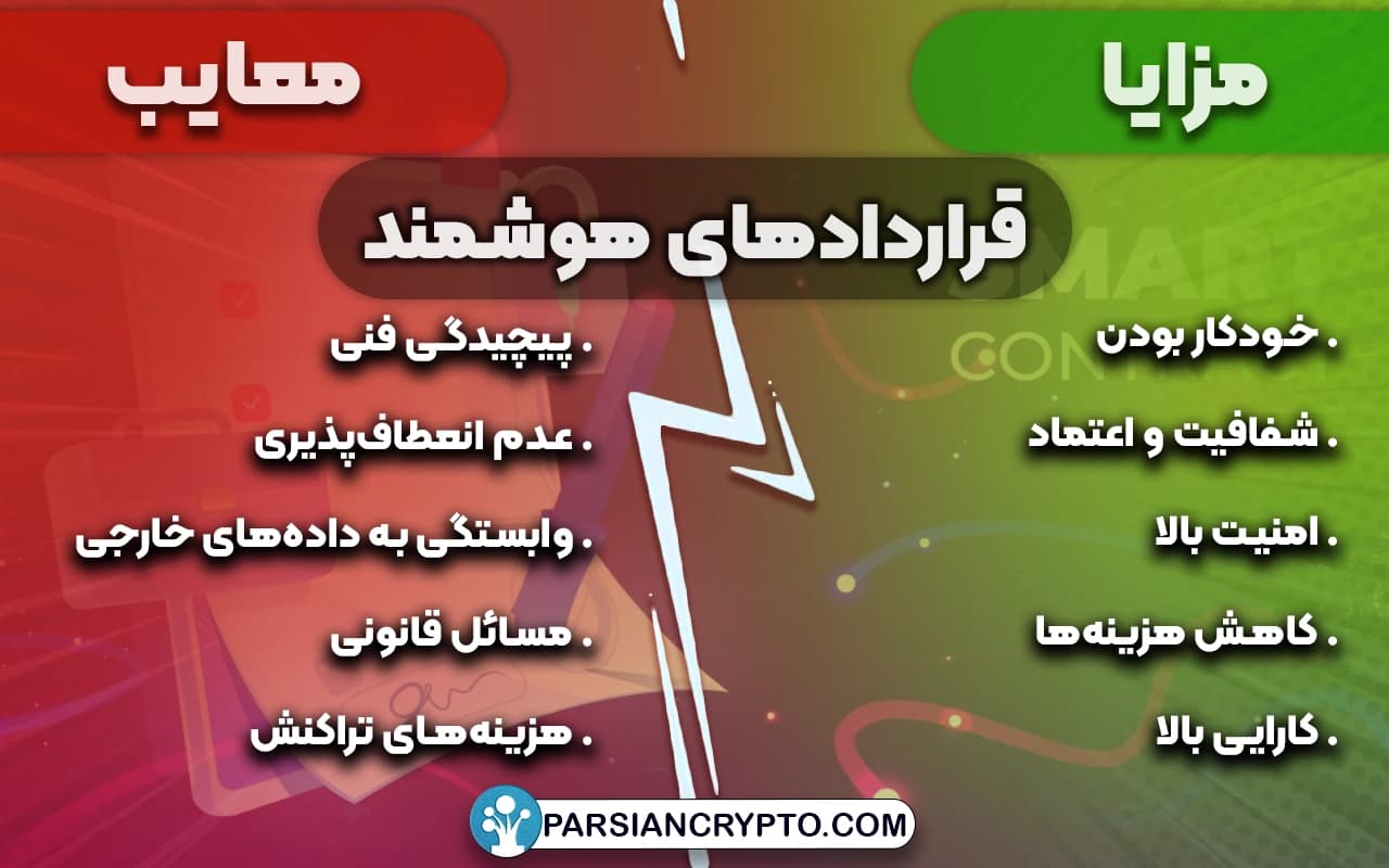 مزایا و معایب قراردادهای هوشمند