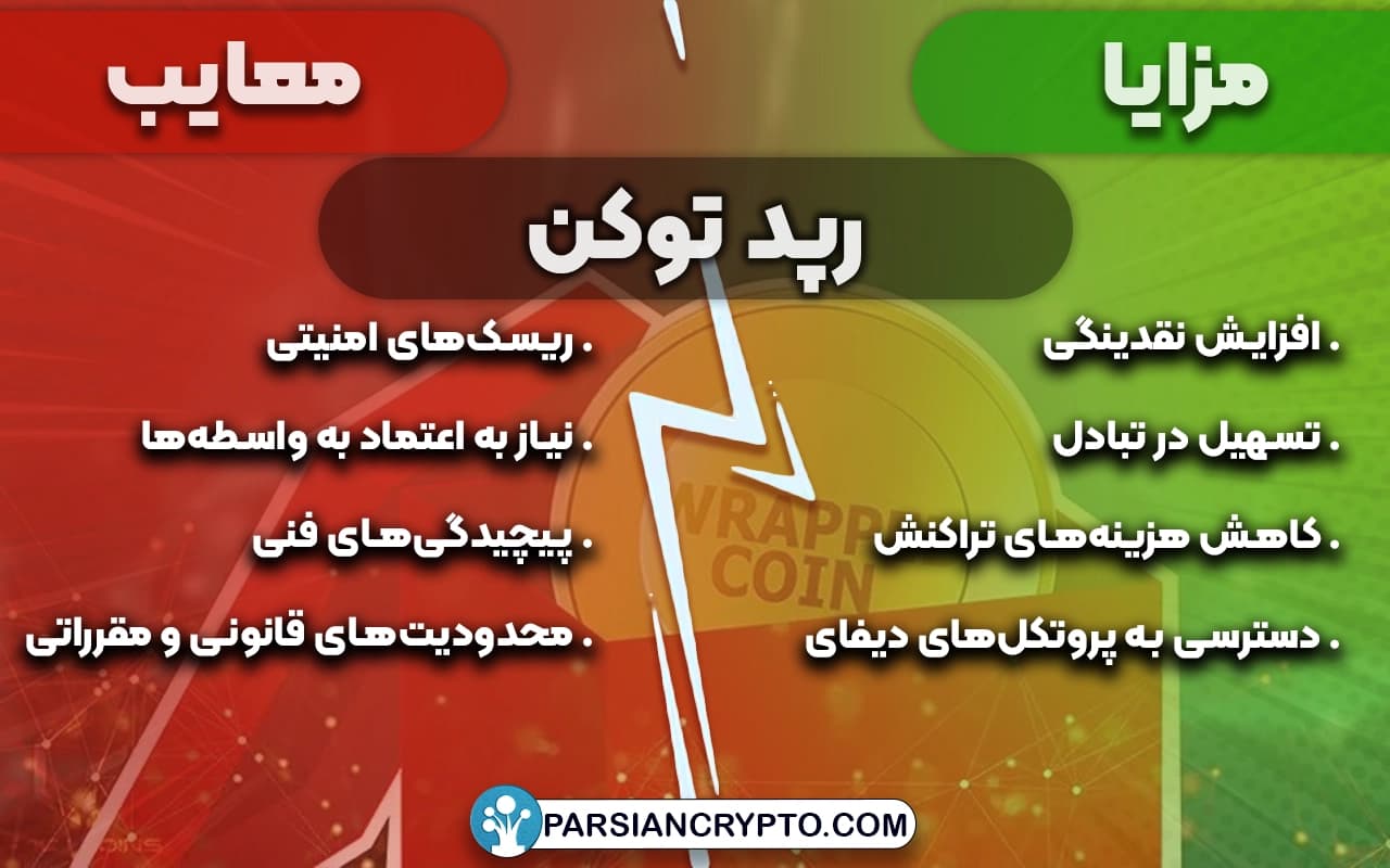 مزایا و معایب استفاده از رپد توکن