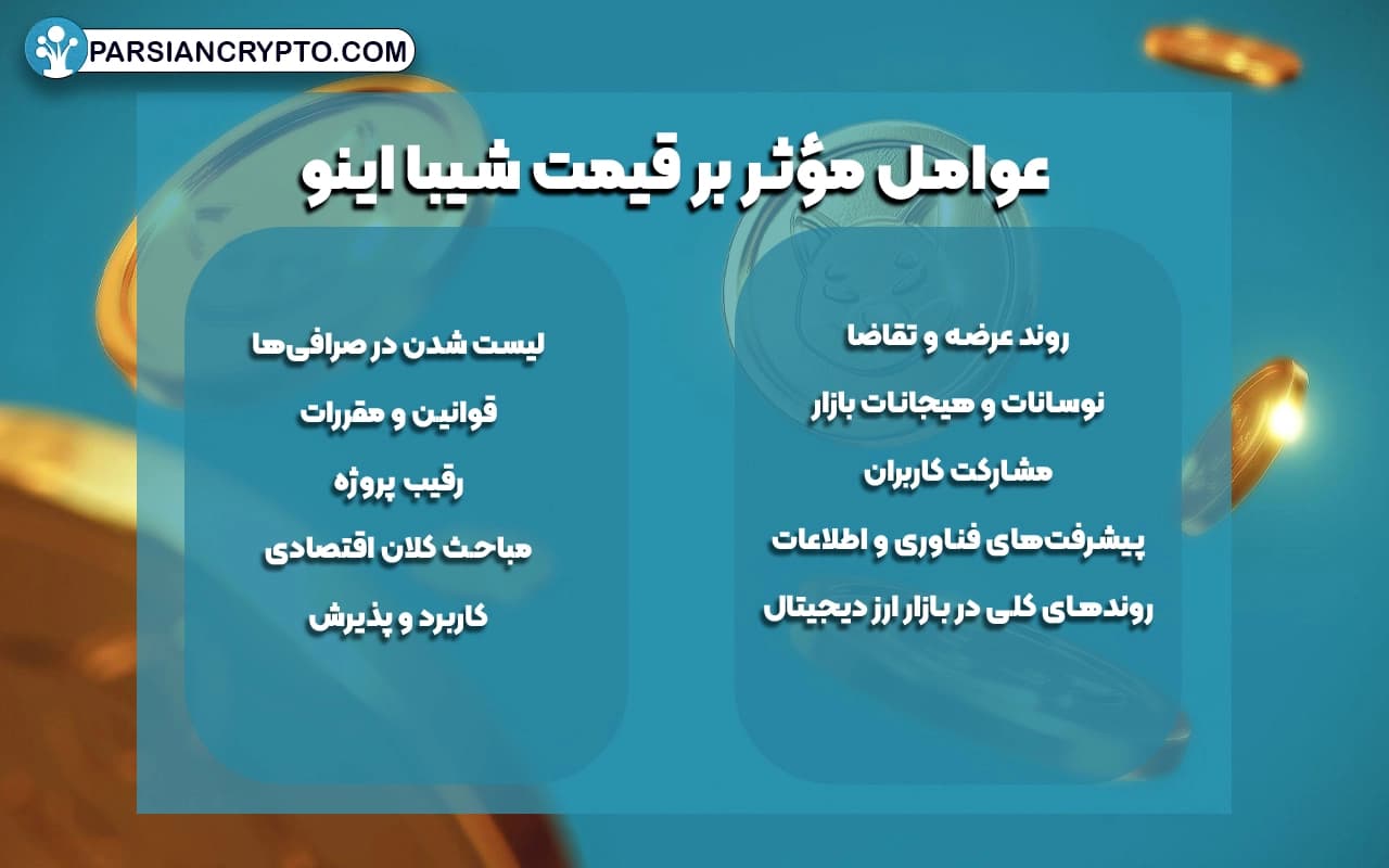 عوامل مؤثر بر قیمت شیبا اینو