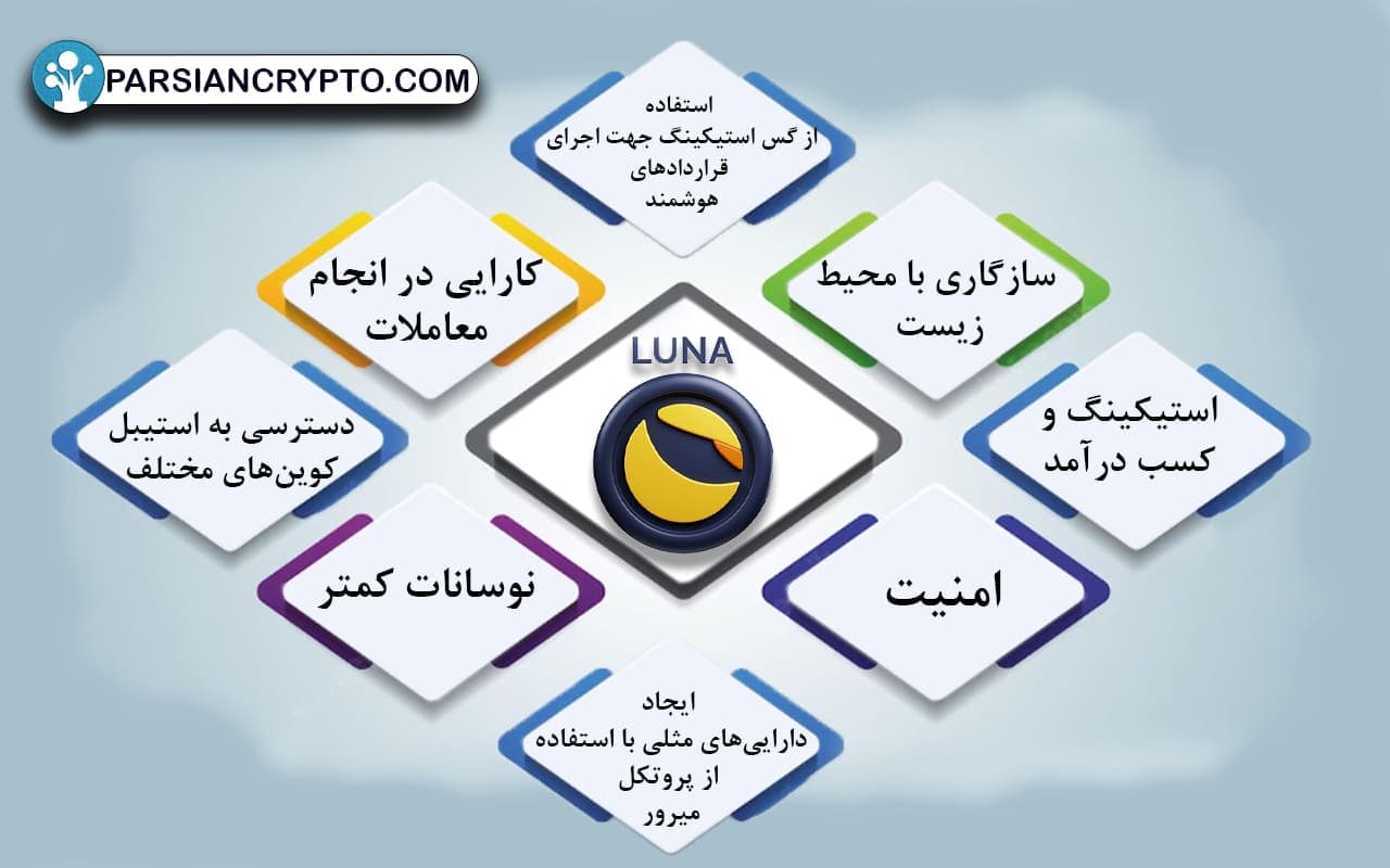 چه چیزی رمز ارز Luna را جذاب و خاص میکند؟