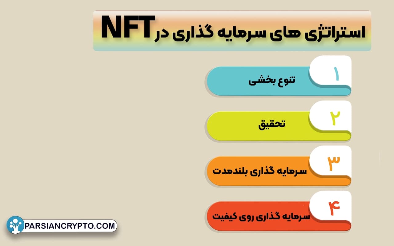 استراتژی های سرمایه گذاری در NFT