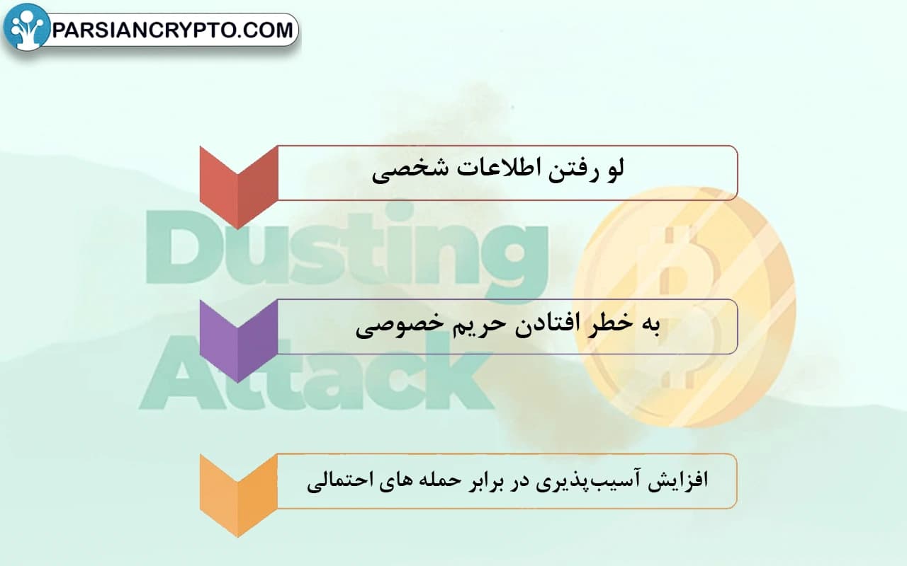 خطرات و عواقب حملات داست ارز دیجیتال