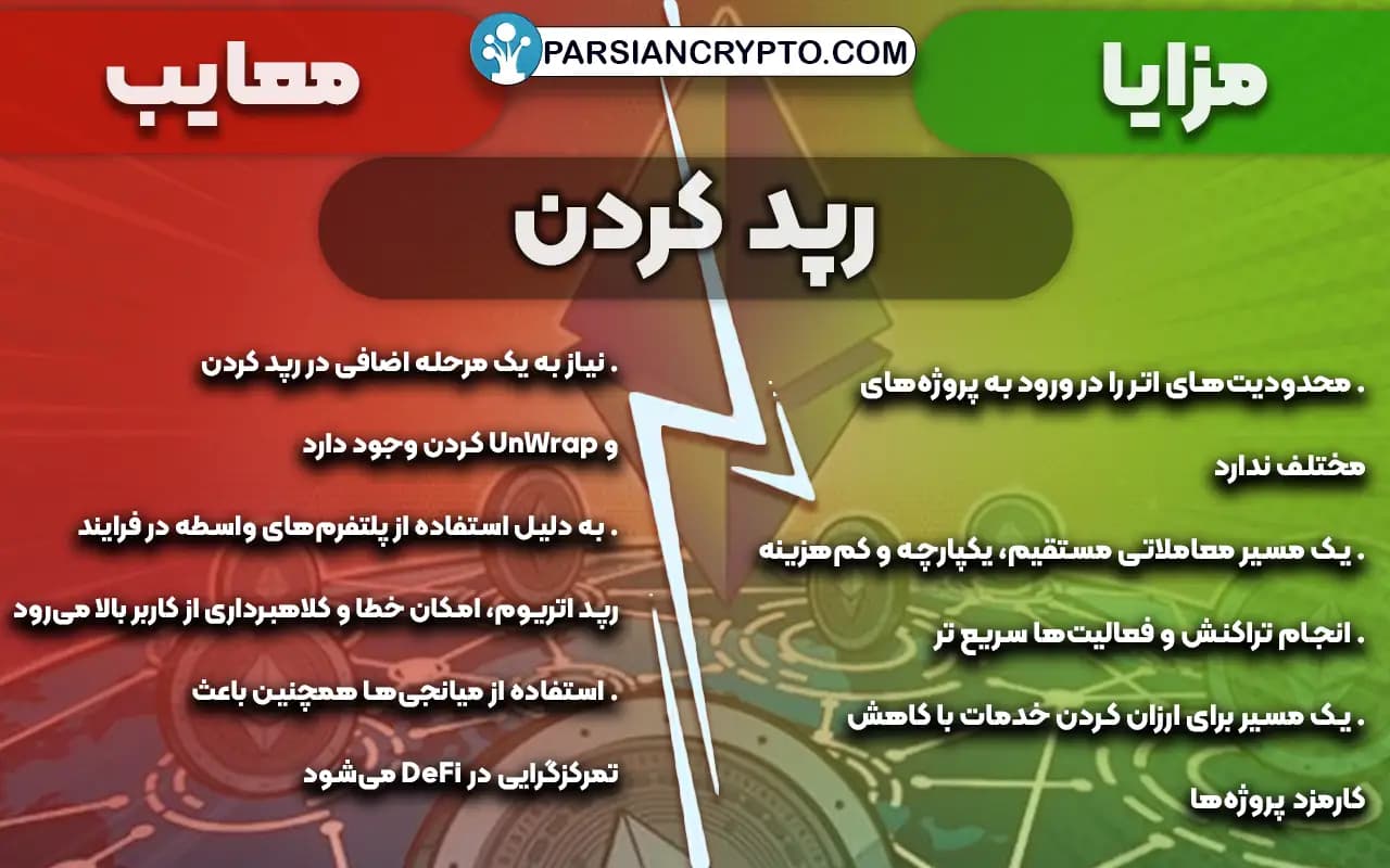 مزایا و معایب رپد کردن