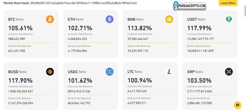 نسبت ذخایر مالی صرافی بایننس به داراییهای مشتریان