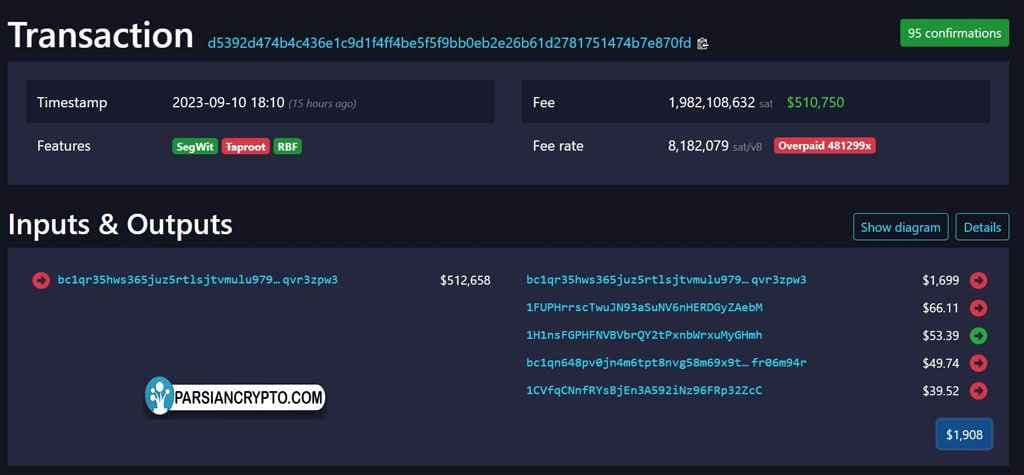 کاربر بیت کوین