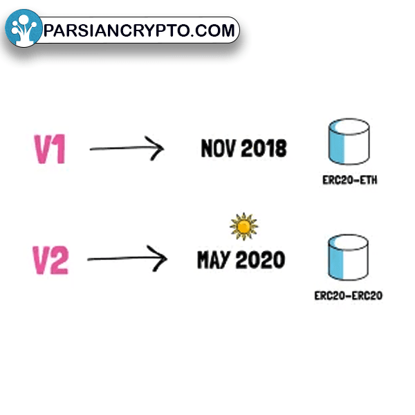 صرافی یونی سواپ