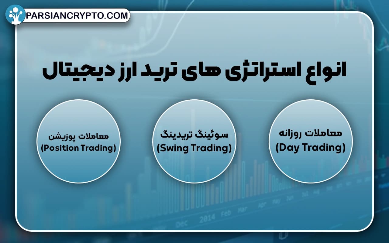 انواع استراتژی های ترید ارز دیجیتال