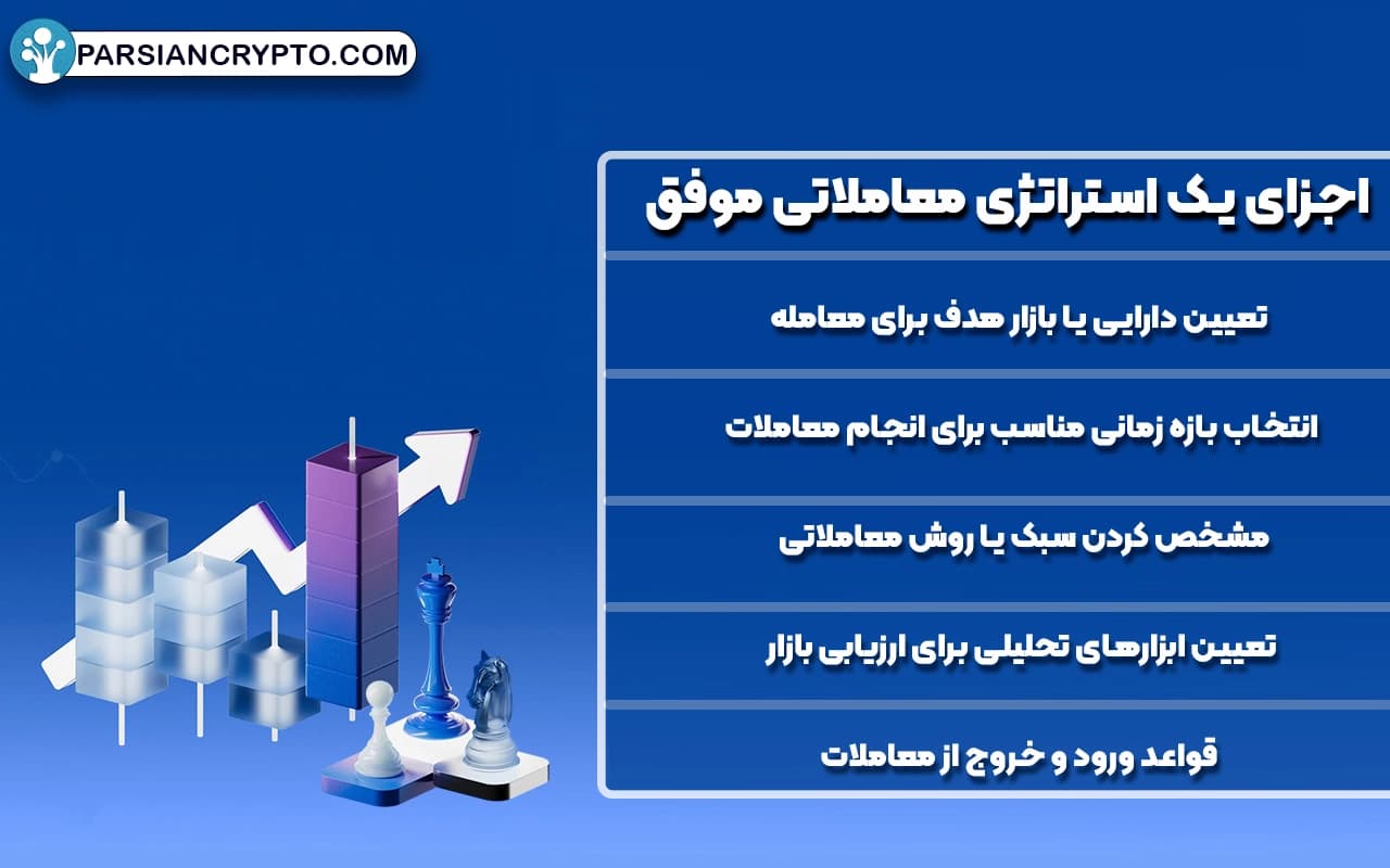 اجزای یک استراتژی معاملاتی موفق
