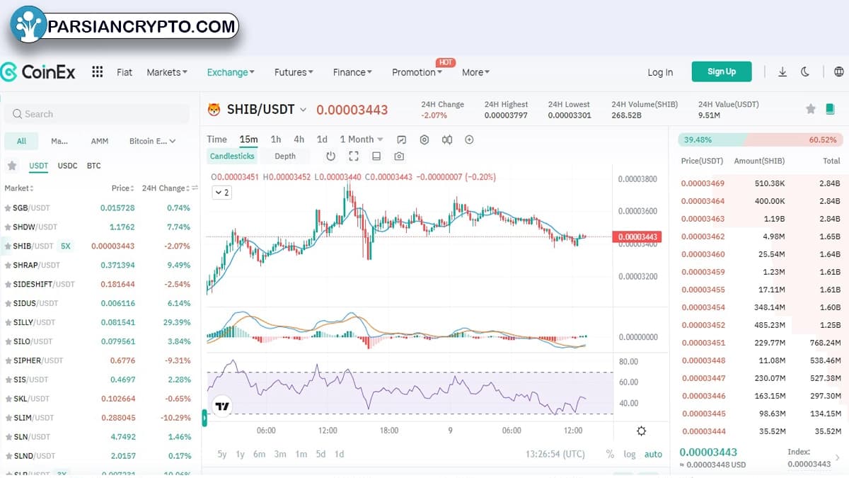 معاملات اسپات