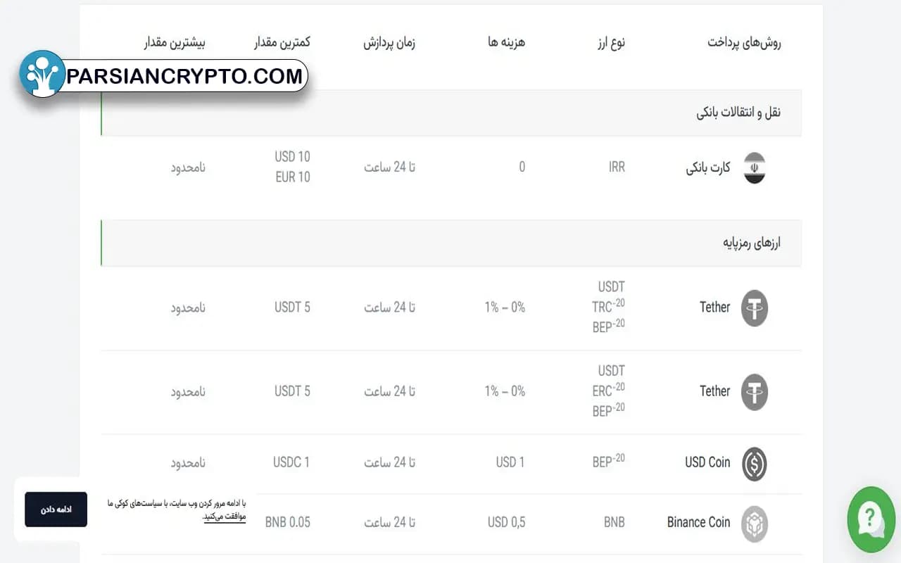 پشتیبانی فارسی آمارکتس