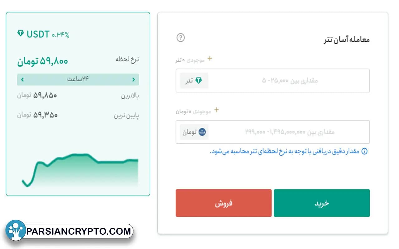 آموزش خرید و فروش در صرافی تترلند2