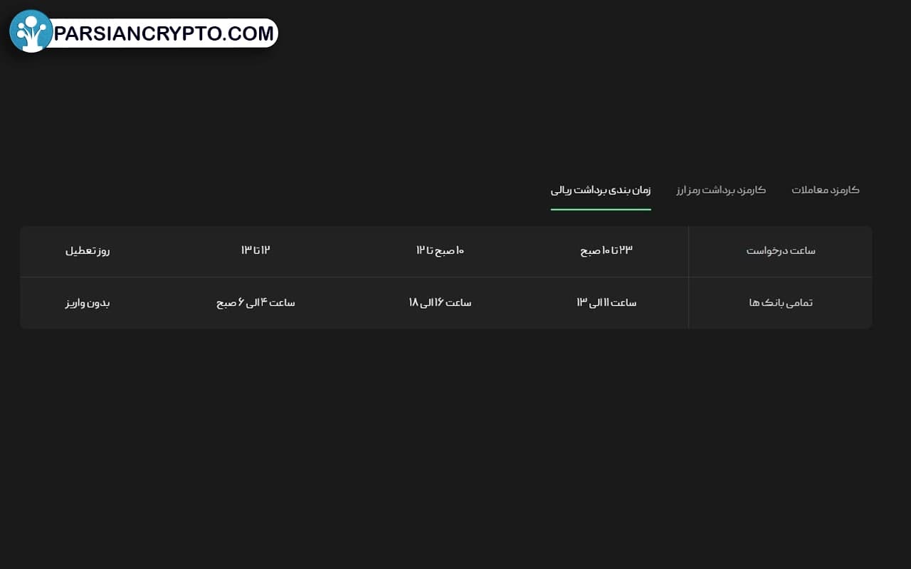 محدودیتهای زمانی نیز وجود دارند
