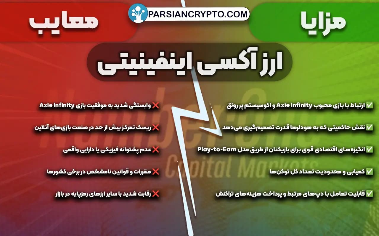 مزایا و معایب ارز دیجیتال AXS